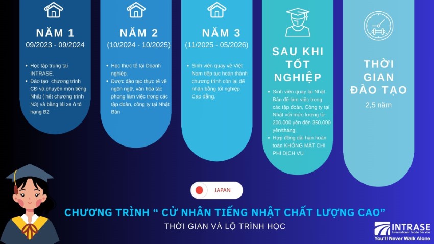 Chương trình Cử nhân tiếng Nhật chất lượng cao - Cơ hội lớn cho nhiều bạn trẻ