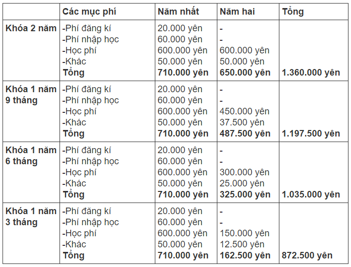 Học phí